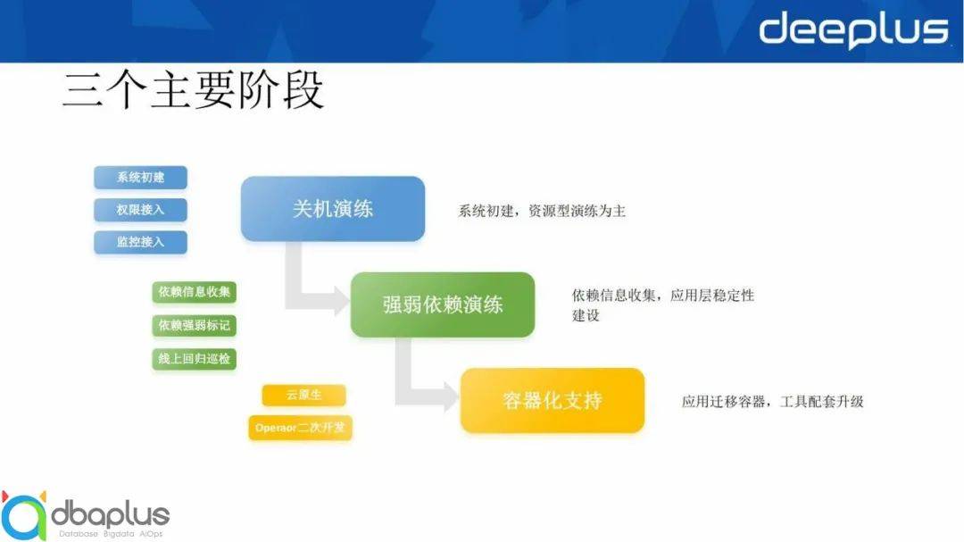 系统稳定性保障 – 哪儿网故障演练实践经验