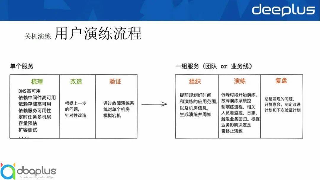 系统稳定性保障 – 哪儿网故障演练实践经验
