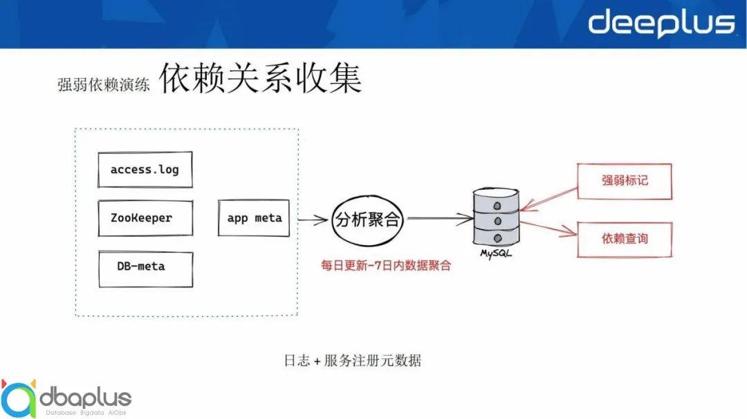系统稳定性保障 – 哪儿网故障演练实践经验