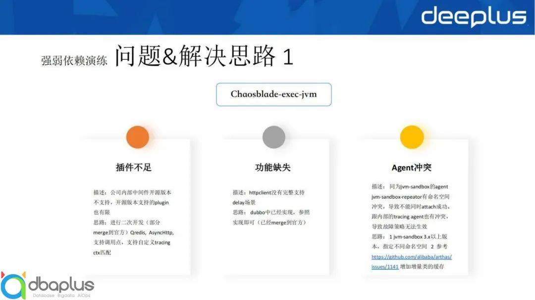 系统稳定性保障 – 哪儿网故障演练实践经验