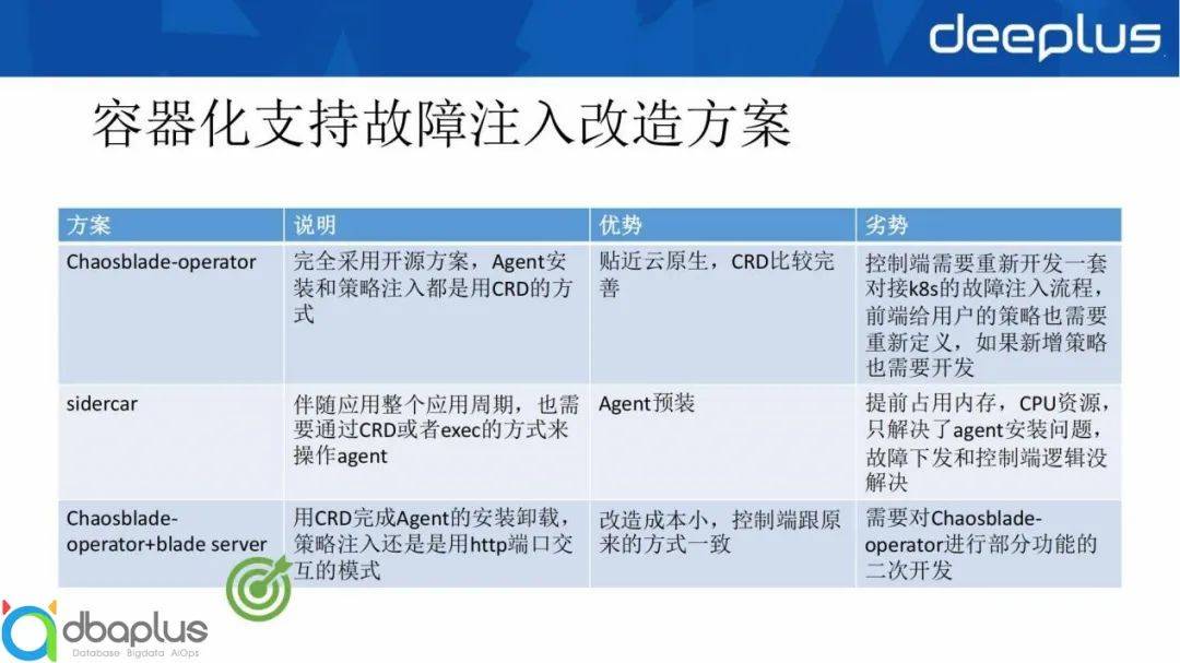 系统稳定性保障 – 哪儿网故障演练实践经验