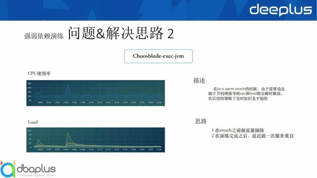 系统稳定性保障 – 哪儿网故障演练实践经验