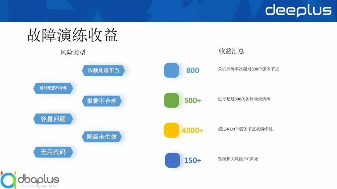 系统稳定性保障 – 哪儿网故障演练实践经验