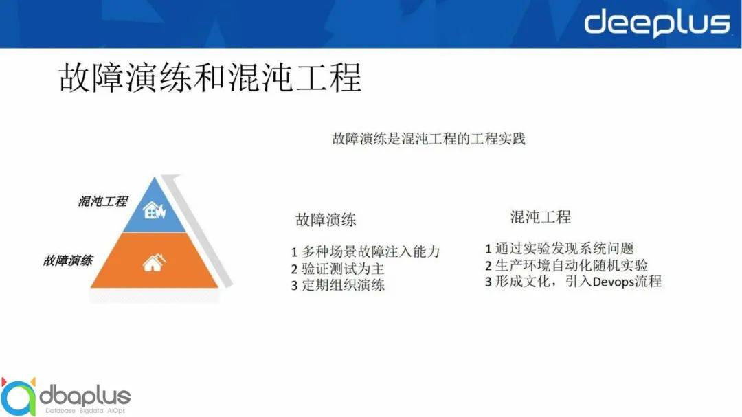 系统稳定性保障 – 哪儿网故障演练实践经验