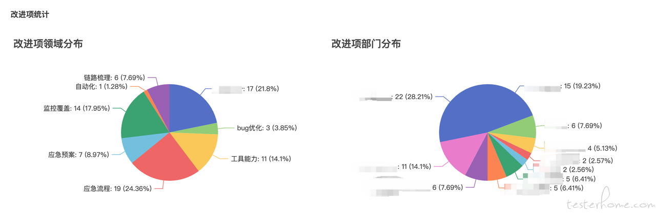 系统稳定性保障 – 货拉拉微服务架构故障演练实践