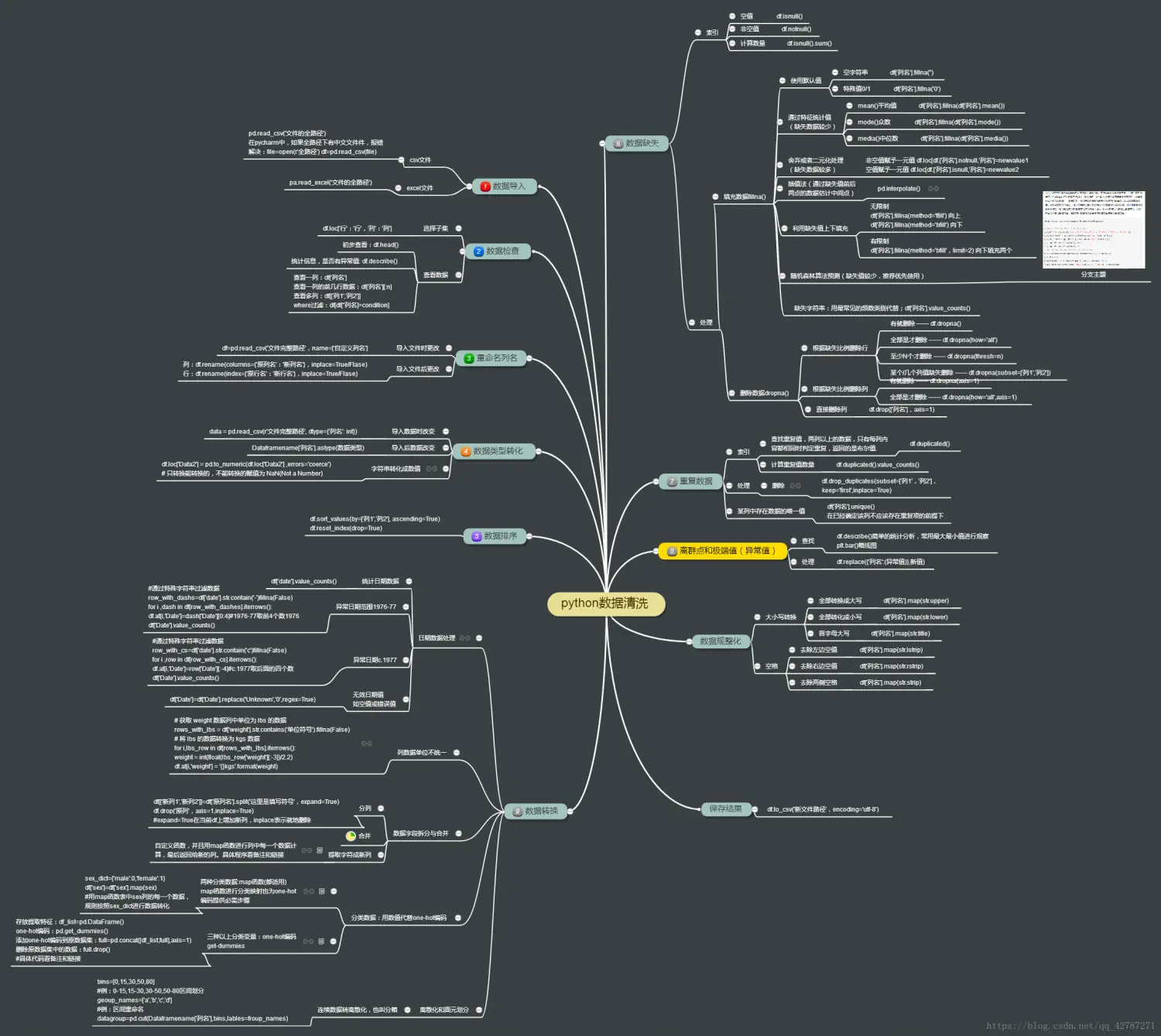 数字化运营基础技能 &#8211; python学习路线图经典版