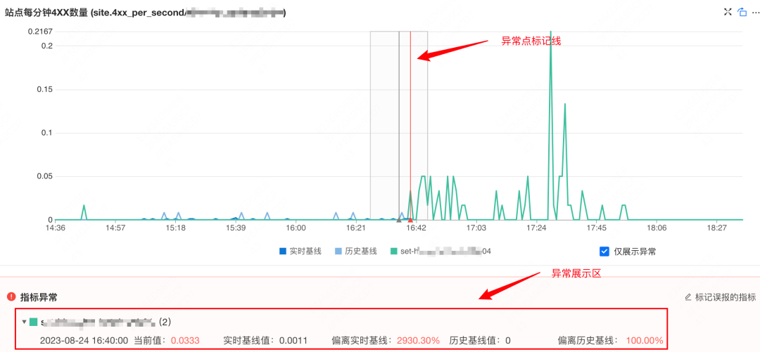 系统稳定性保障 &#8211; 美团AIOps在事件管理的硬核实践 