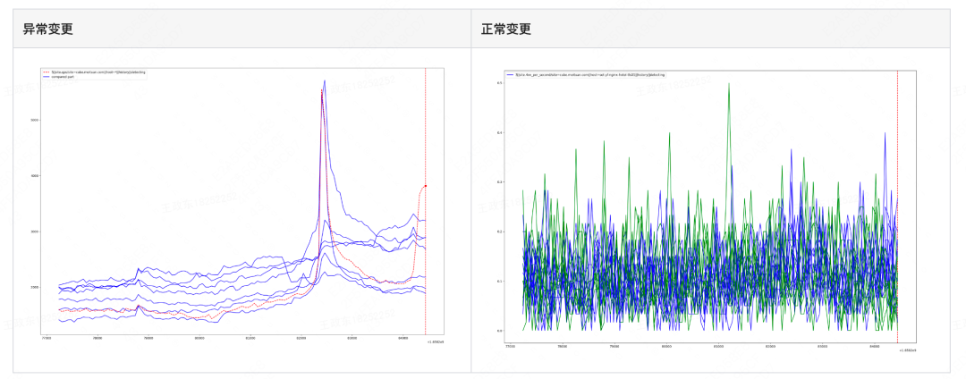 系统稳定性保障 &#8211; 美团AIOps在事件管理的硬核实践 