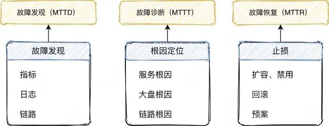 系统稳定性保障 &#8211; 美团AIOps在事件管理的硬核实践 