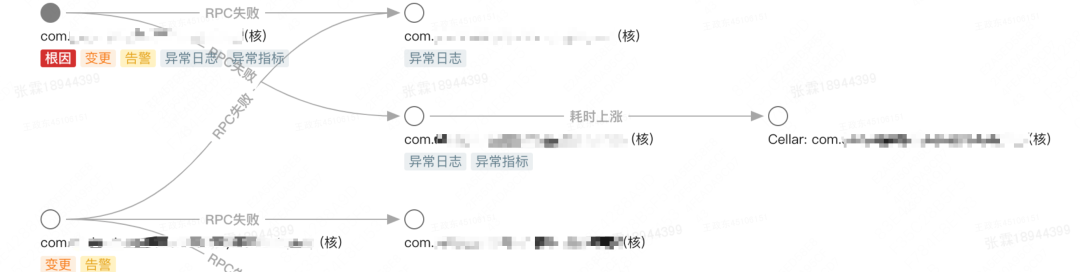 系统稳定性保障 &#8211; 美团AIOps在事件管理的硬核实践 