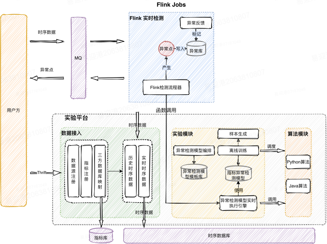 系统稳定性保障 &#8211; 美团AIOps在事件管理的硬核实践 