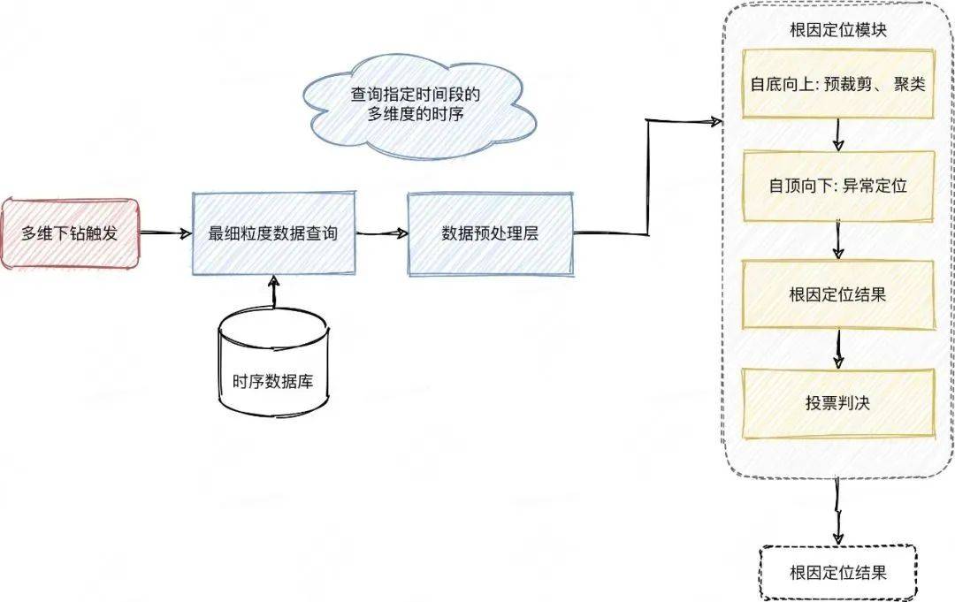 系统稳定性保障 &#8211; 美团AIOps在事件管理的硬核实践 
