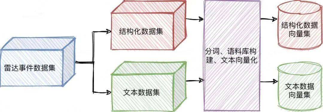 系统稳定性保障 &#8211; 美团AIOps在事件管理的硬核实践 