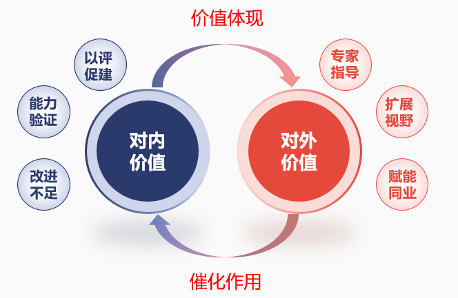 系统稳定性保障 &#8211; 相关能力成熟度模型介绍