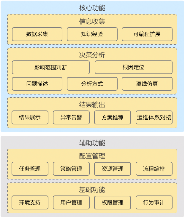 系统稳定性保障 &#8211; 相关能力成熟度模型介绍