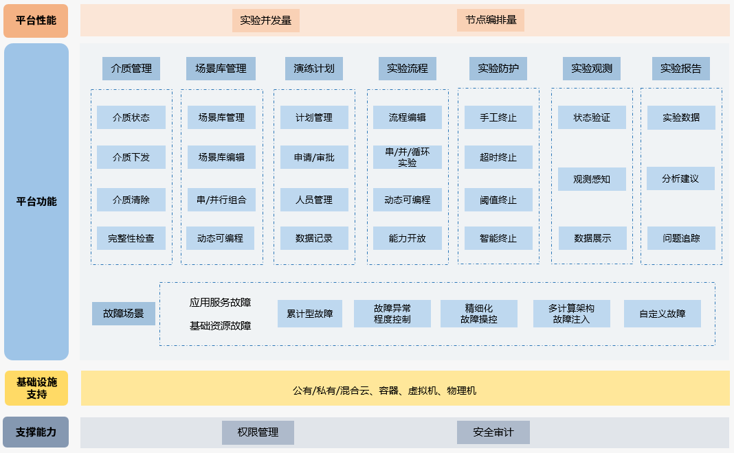 系统稳定性保障 &#8211; 相关能力成熟度模型介绍