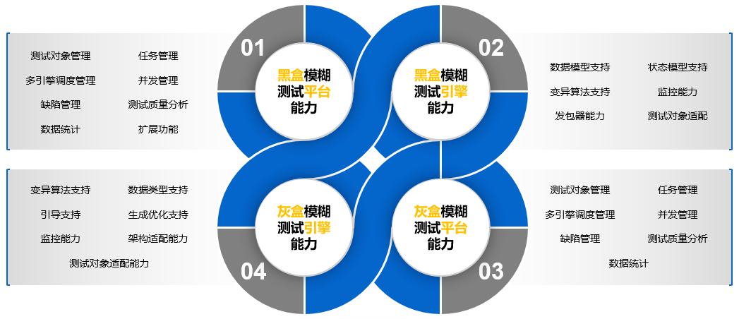系统稳定性保障 &#8211; 相关能力成熟度模型介绍