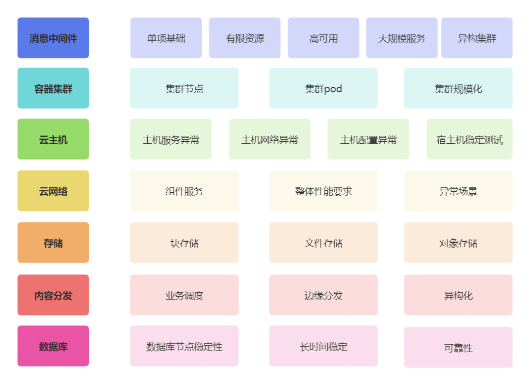 系统稳定性保障 &#8211; 相关能力成熟度模型介绍