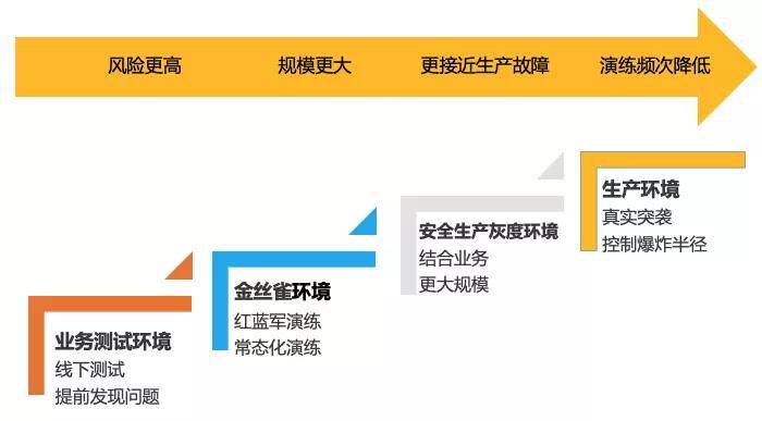 系统稳定性保障 &#8211; 云原生大潮下的混沌工程思考