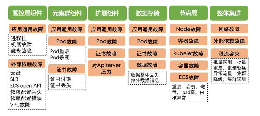系统稳定性保障 &#8211; 云原生大潮下的混沌工程思考