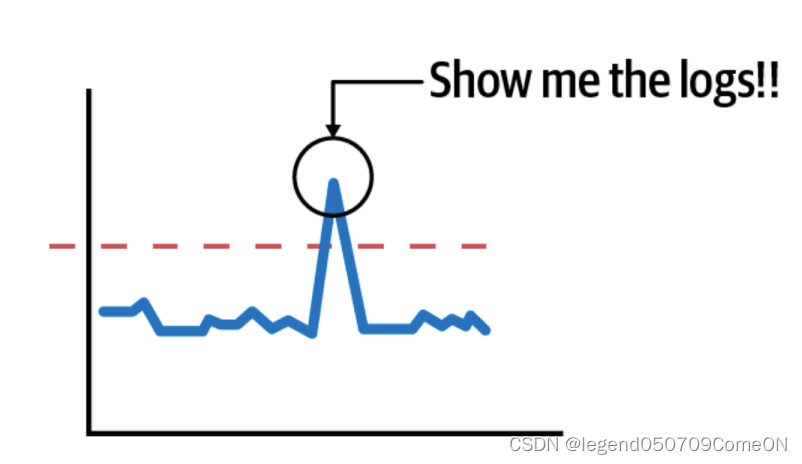 可观测性(Observability) &#8211; 监控和可观测性区别