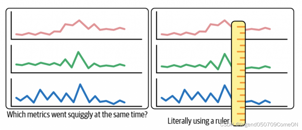 可观测性(Observability) &#8211; 监控和可观测性区别