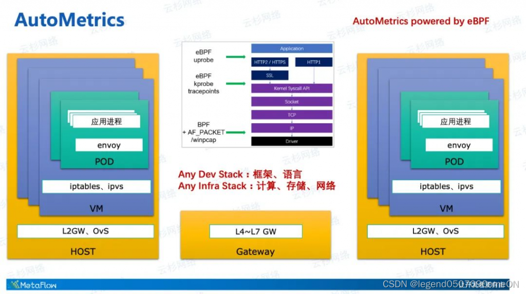 可观测性(Observability) &#8211; 监控和可观测性区别