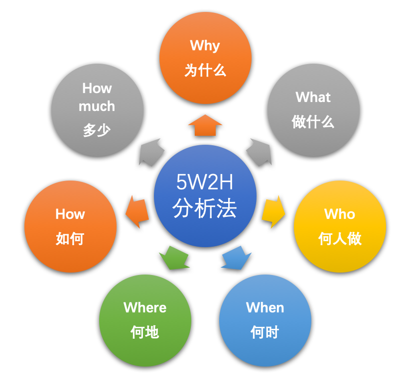 可观测性(Observability) &#8211; 监控和可观测性区别