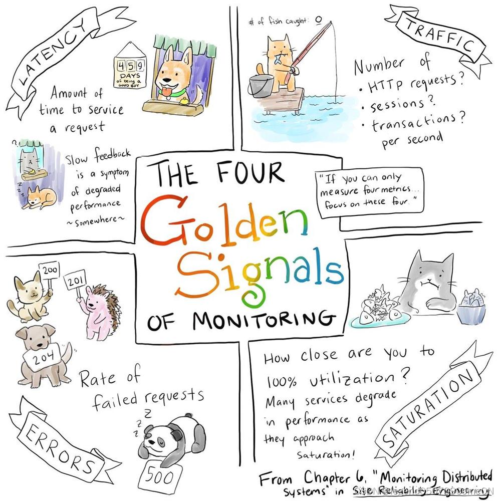 可观测性(Observability) &#8211; 监控和可观测性区别