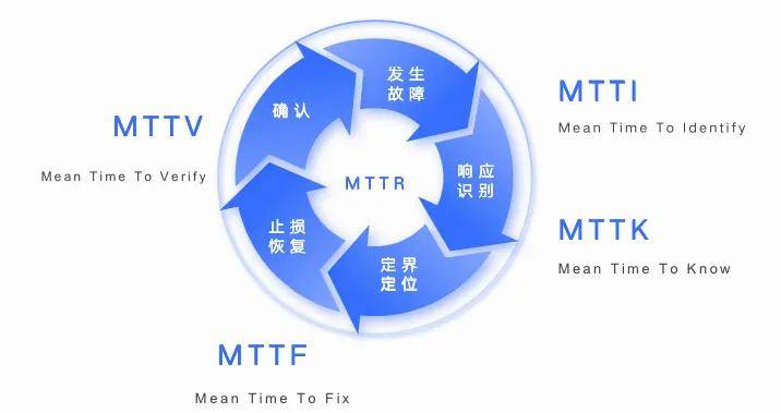 系统稳定性保障 &#8211; 1-3-5-10的应急响应中心专业治理宕机