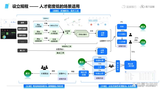 故障复盘 – 复盘工具 六顶思考帽复盘法