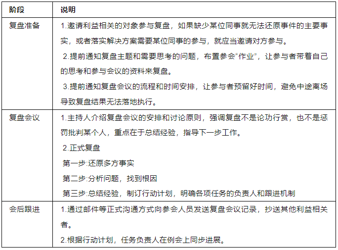 2023已过,如何通过复盘获得提升?复盘六大工具