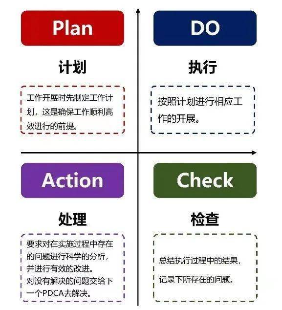 2023已过,如何通过复盘获得提升?复盘六大工具