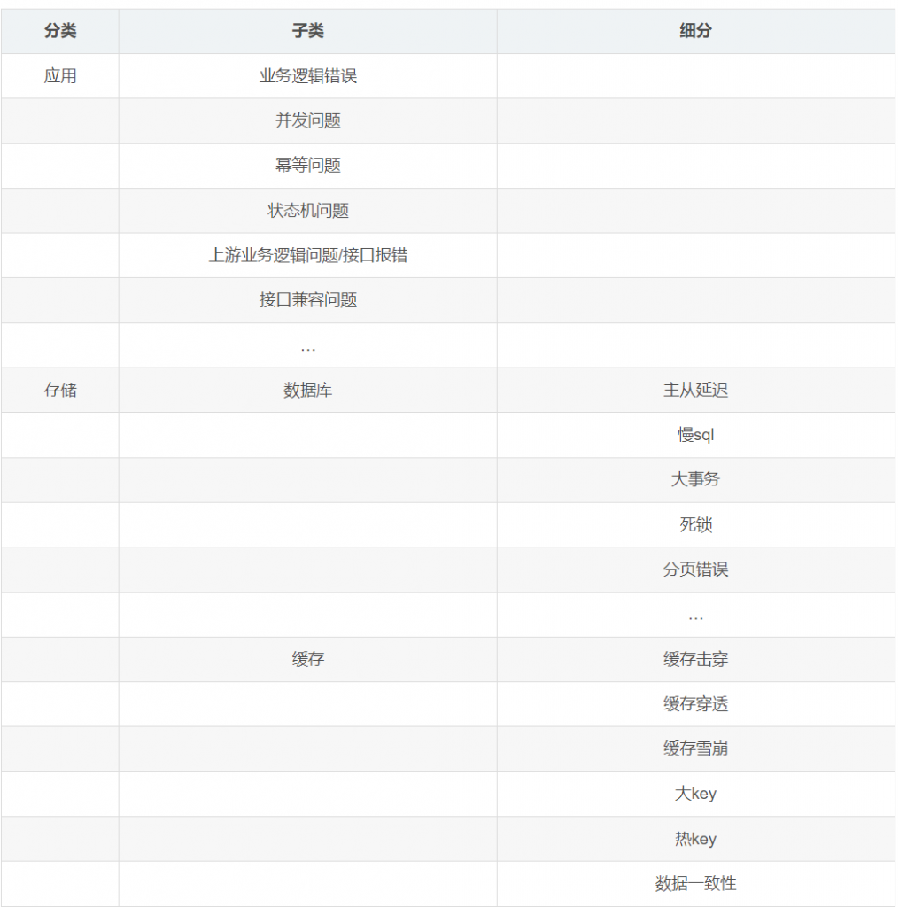 系统稳定性建设(16) – 稳定架构设计思路