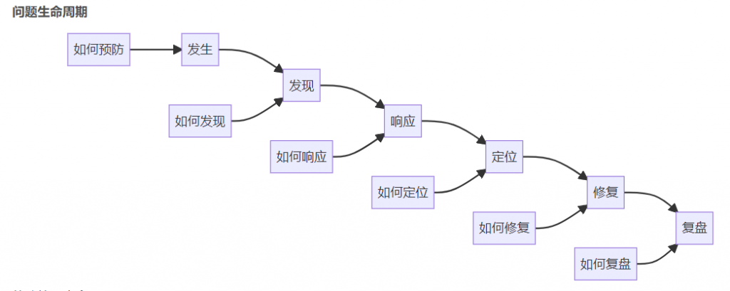 系统稳定性建设（16） – 稳定架构设计思路