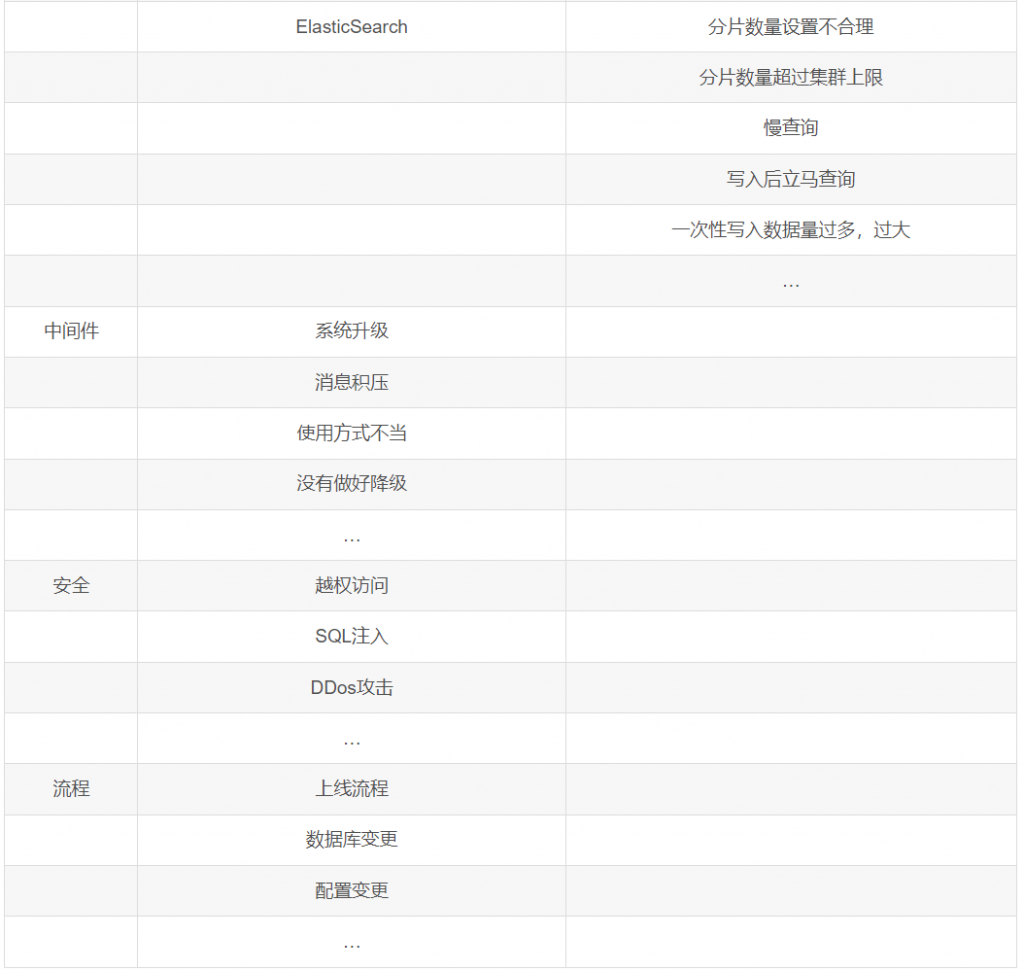 系统稳定性建设（16） – 稳定架构设计思路