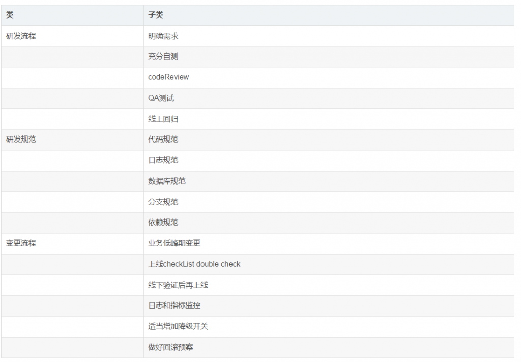 系统稳定性建设（16） – 稳定架构设计思路