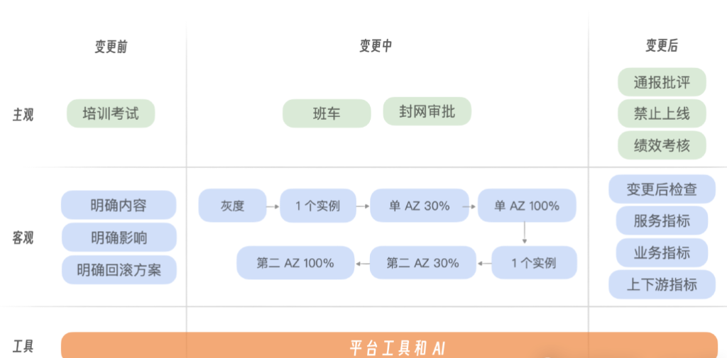 思维模型 – 懒蚂蚁思维:合理分工,做正确的事