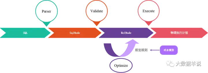 【运维工具】Flink SQL 实践6 flink sql 约会 calcite