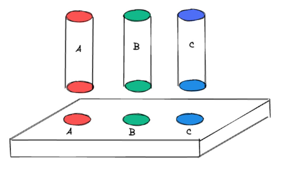 支付宝打8折P0资损故障思考