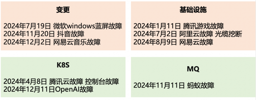 2024年复盘-互联网十大故障分析回顾
