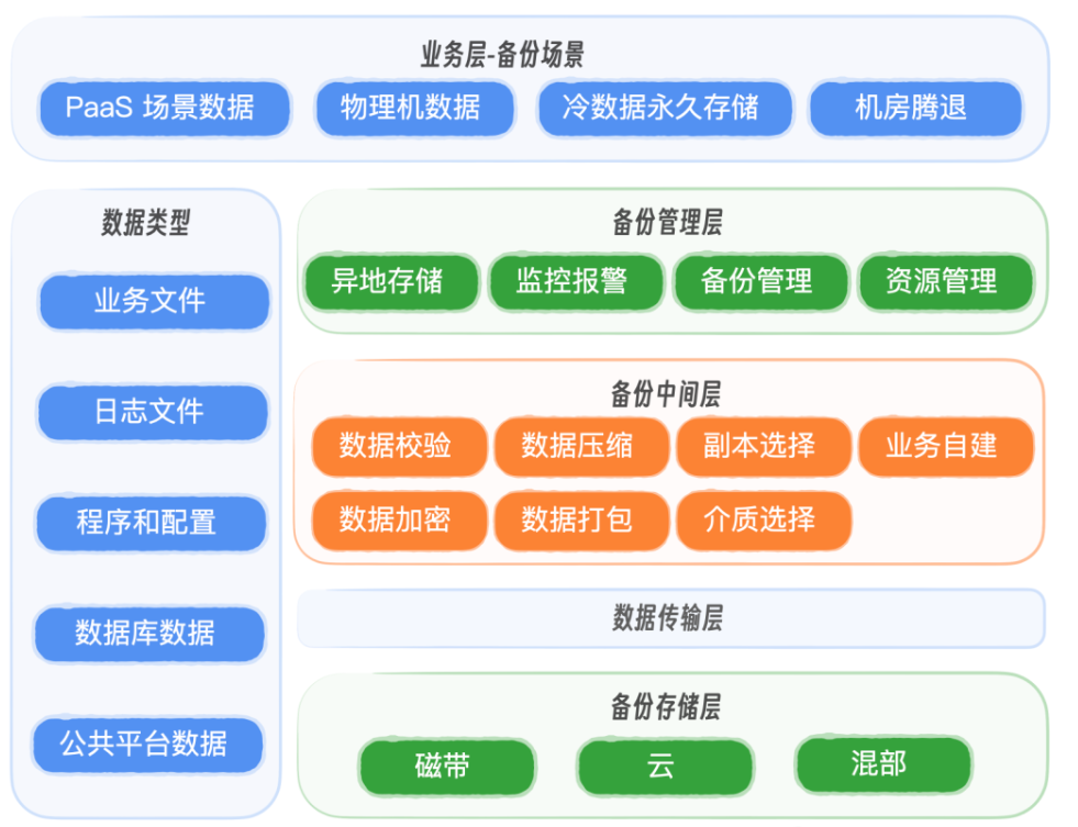 2024年复盘-互联网十大故障分析回顾