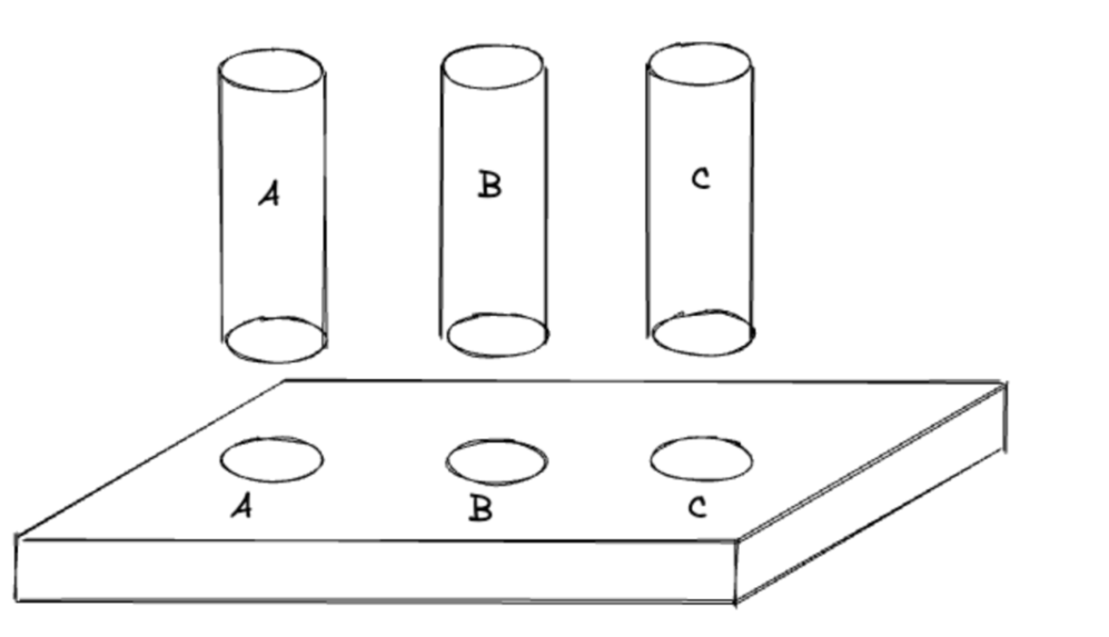 稳定性建设 – 高可用容灾架构思路