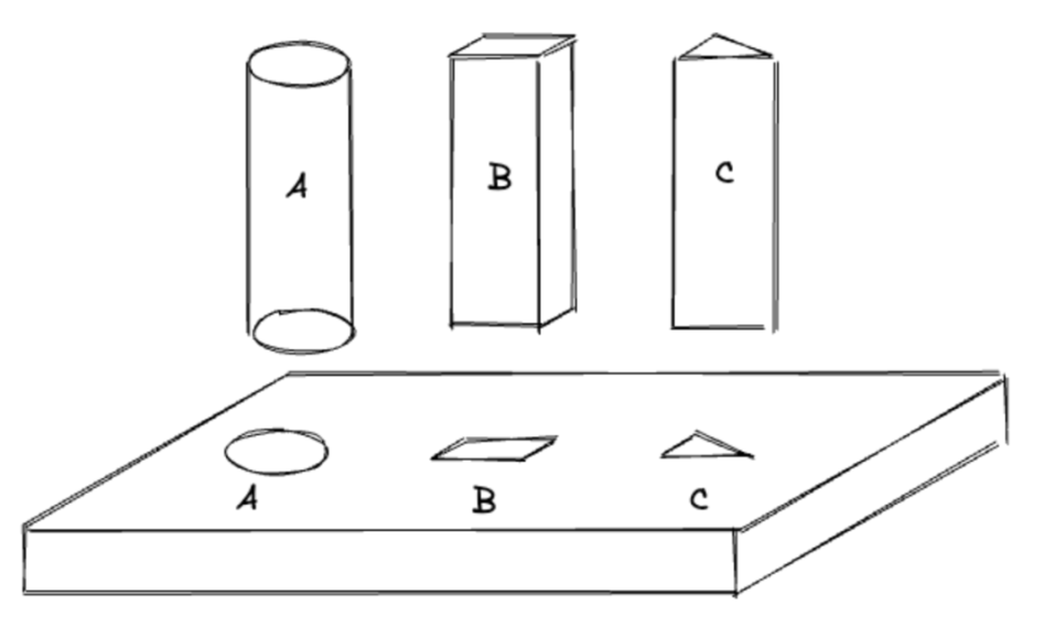 稳定性建设 – 高可用容灾架构思路