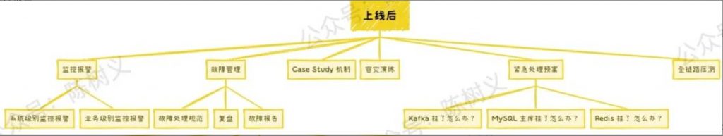 系统稳定性建设(11) – 系统总出故障怎么办?稳定性建设是什么?
