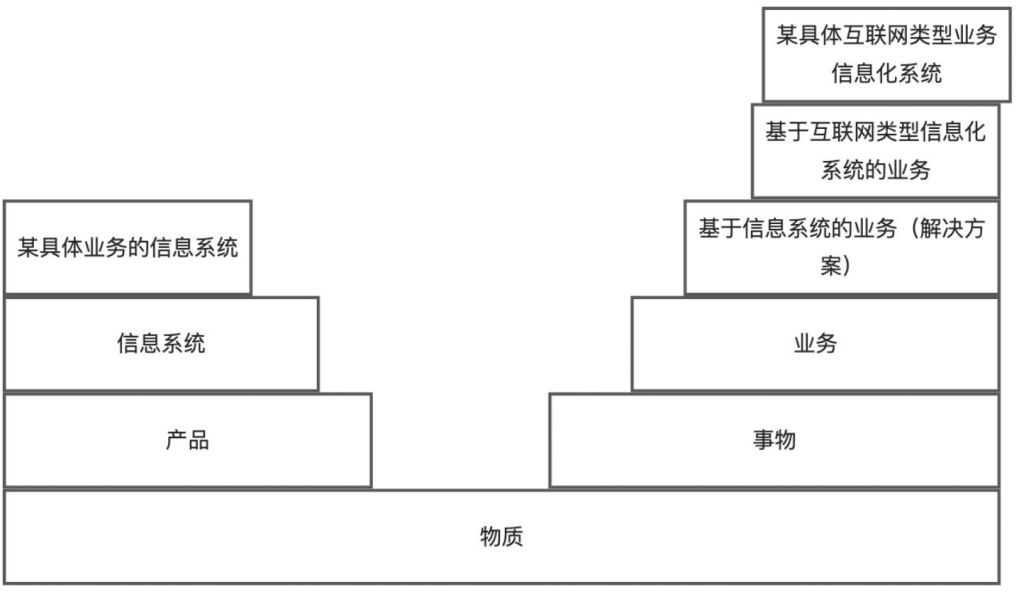 系统稳定性建设(10) – 从哲学层面谈稳定性建设