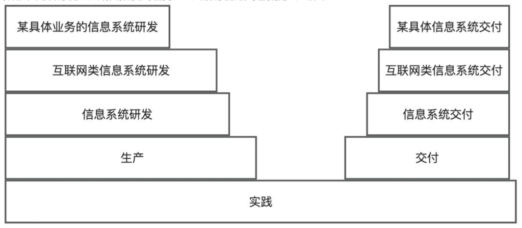 系统稳定性建设（10） – 从哲学层面谈稳定性建设