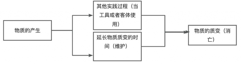系统稳定性建设（10） – 从哲学层面谈稳定性建设