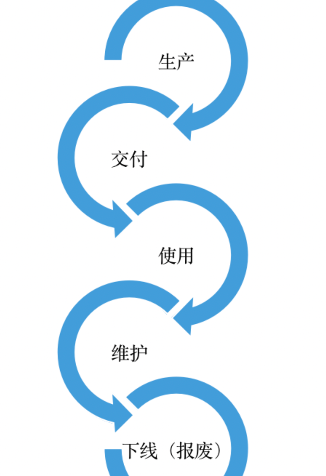 系统稳定性建设（10） – 从哲学层面谈稳定性建设
