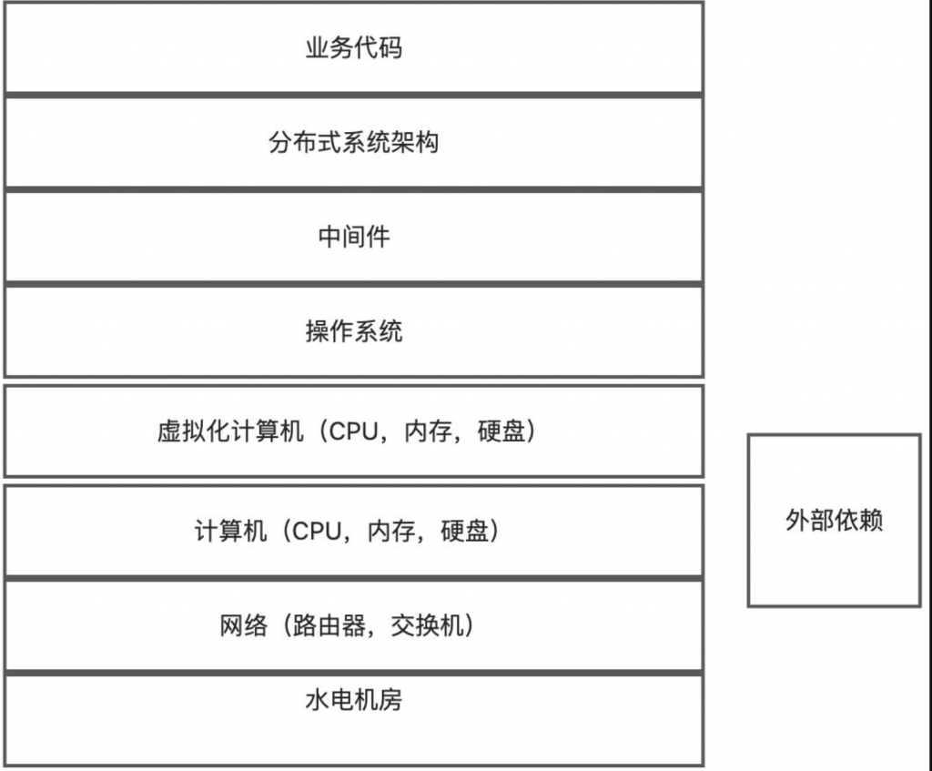 系统稳定性建设（10） – 从哲学层面谈稳定性建设